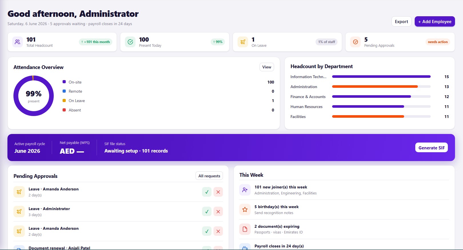 Oman HRM dashboard